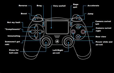 Ive Been Using This Controller Layout For Over A Year Now Thoughts
