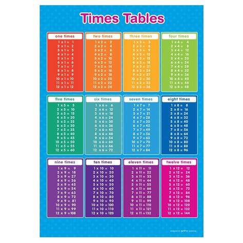 Times Tables And Multiplication Square Educational Learning Etsy Nederland