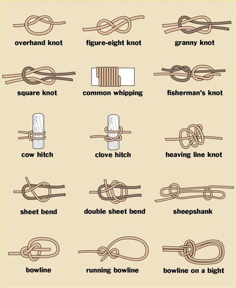 Here Are Tips For How To Tie Knots Including Illustrations On Many