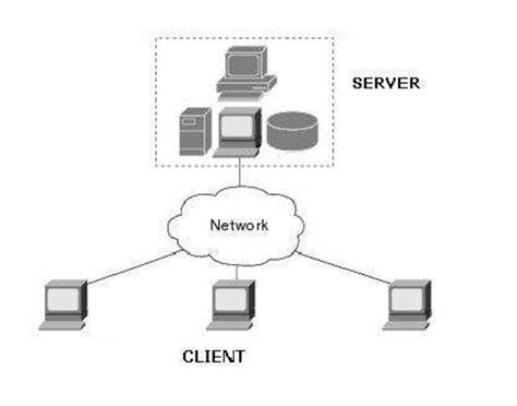 Servers are responsible for taking orders and taking them back to the kitchen. Distributed Client Server Architecture | Download Scientific Diagram