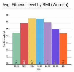 Womans Bmi Chart For Women By Age Aljism Blog