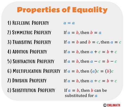 Multiplication Property Of Equality With Fractions Worksheet