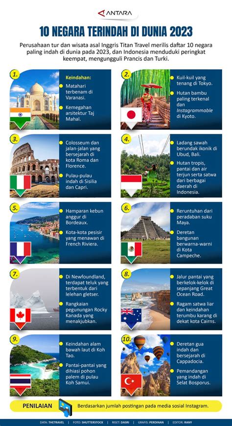 10 Negara Terindah Di Dunia 2023 Infografik ANTARA News