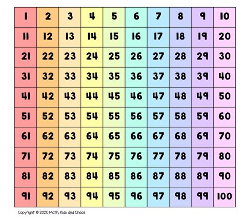 Free Printable Number Grid To 100 Printable Form Templates And Letter