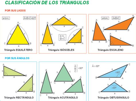 El Mundo De Los TriÁngulos Unidad 1 Clasificacion De Los Triangulos