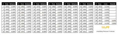 How did epf perform in 2019. Bagaimana KWSP Boleh Membantu Anda Mencapai Persaraan ...