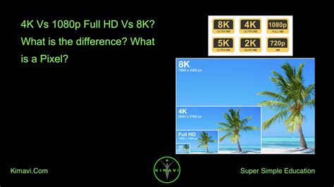 4k Vs 1080p Full Hd Vs 8k What Is The Difference What Is A Pixel Youtube