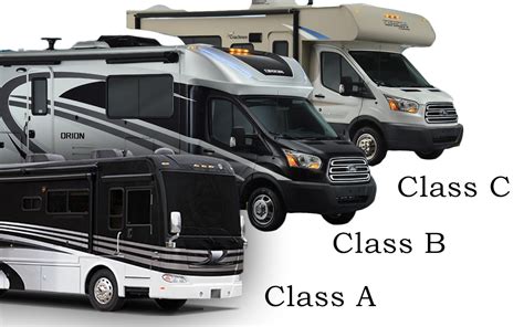 The 11 Rv Types A Guide To Understand The Differences Rv Types Vrogue