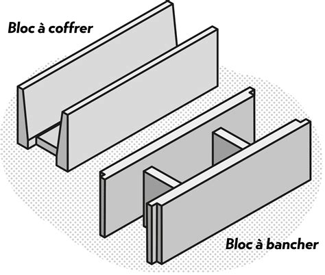 Des Blocs Bancher Pour Monter Un Mur Thematique