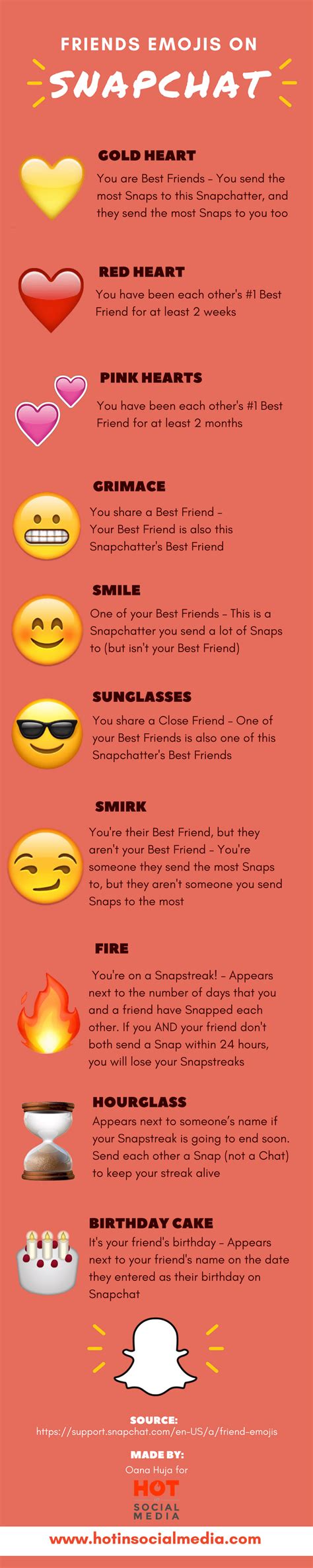 How To Change The Streaks Emoji On Snap
