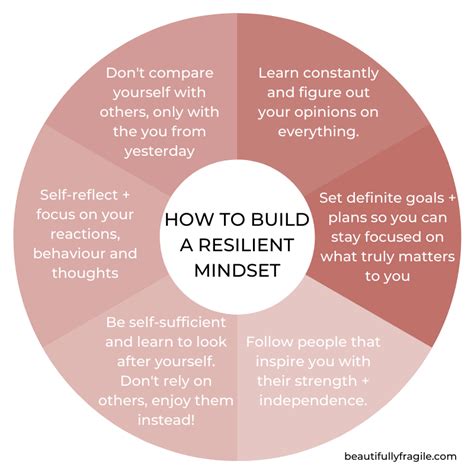 How To Build A Resilient Mindset Mental And Emotional Health Self
