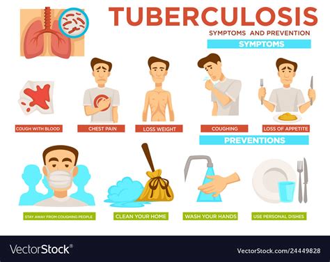 Tuberculosis Symptoms And Measures Infographics Vector Image