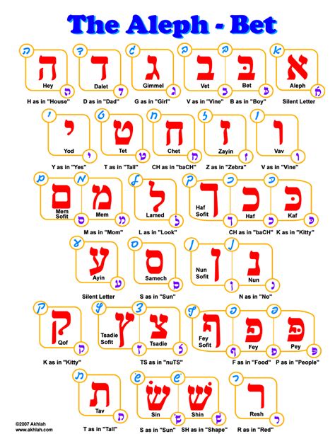 8 Best Images Of Printable Hebrew Worksheets Hebrew Hebrew Alphabet