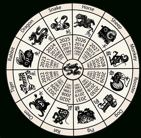 The chinese zodiac is made up of 12 different animals and it changes each year on a rotating cycle. Chinese Zodiac Calendar Today | Ten Free Printable ...
