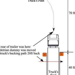 What about learning to back a trailer up? Tractor Trailer Parallel Parking Diagram - Ekerekizul