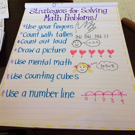Math Strategies Anchor Chart Kindergarten Anchor Charts Math Charts