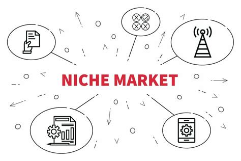 6 Steps For Defining Your Niche Market Theme Circle