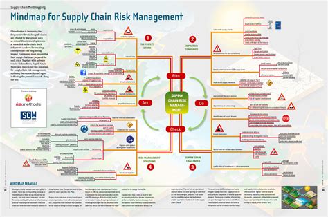 Supply Chain Risk Assessment Example Supply Chain Risk Assessment