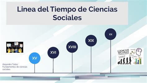 Linea Del Tiempo Ciencias Sociales By Oscar Danny Alejandro Tellez Garzon