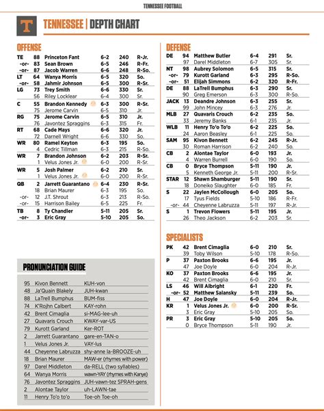 tennessee releases depth chart ahead of alabama game
