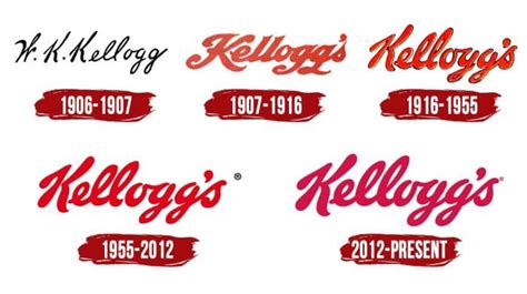 Kelloggs Logo Symbol History Png