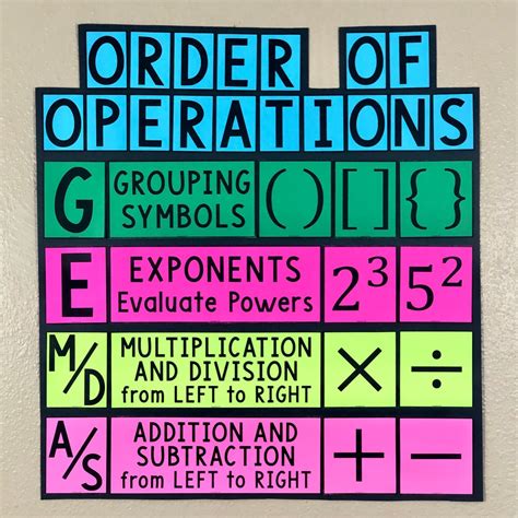 My Math Resources Gemdas Order Of Operations Bulletin Board Poster