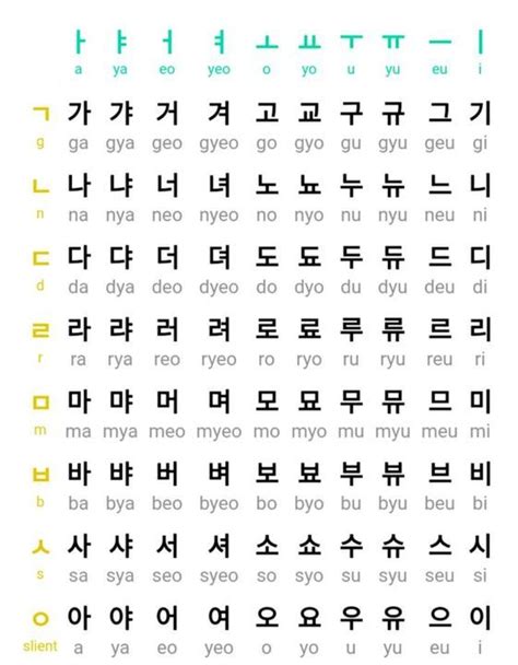 Let S Learn Hangul Korean Language Hangul Chart Korean Consonants Vowels Imparare Coreano