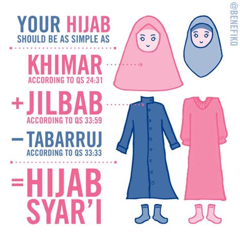 Ini Perbedaan Hijab Jilbab Khimar Dan Kerudung