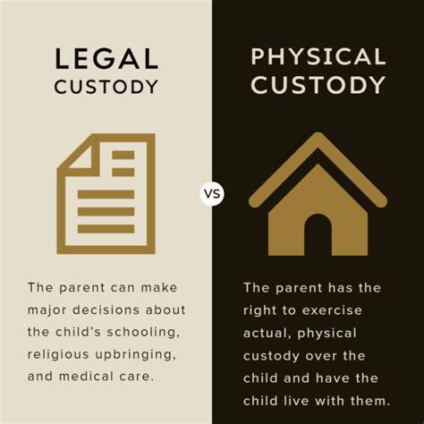 Child Custody Lawyer Navigating Complex Custody Matters 2023