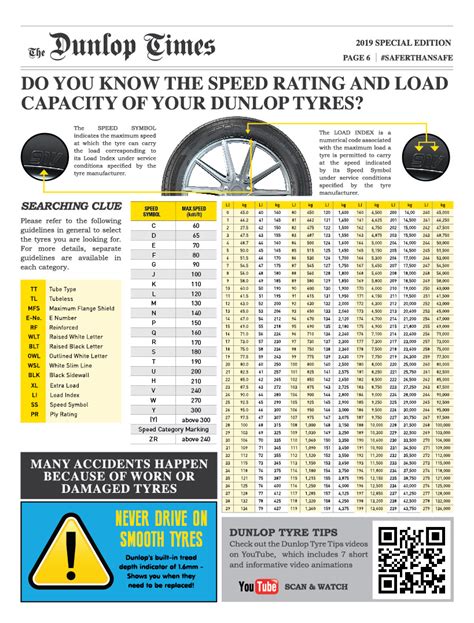 About Dunlop Dunlop Tyres Sa