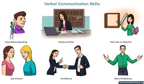 Verbal Vs Non Verbal Communication With Examples 45 Off
