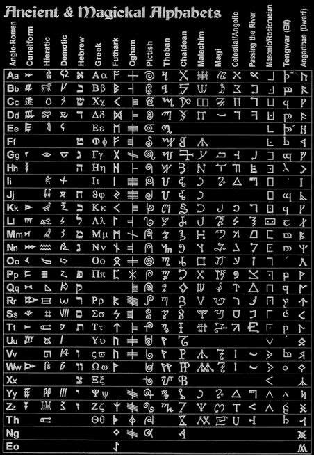 Chaosophia218 — Ancient And Magickal Alphabets Magic Symbols