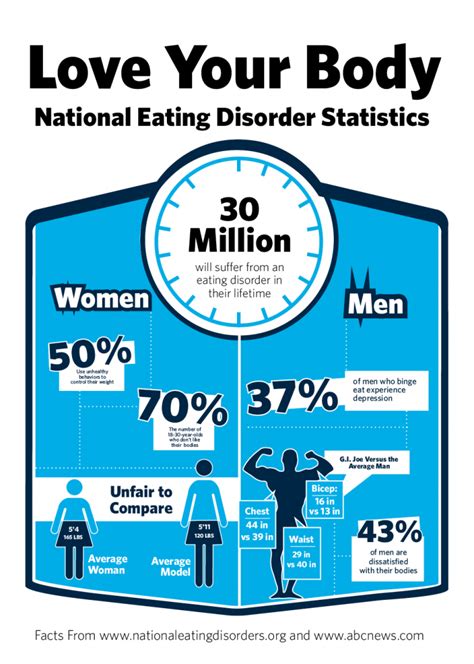 Bu Campus Observes National Eating Disorder Awareness Week Pipe Dream