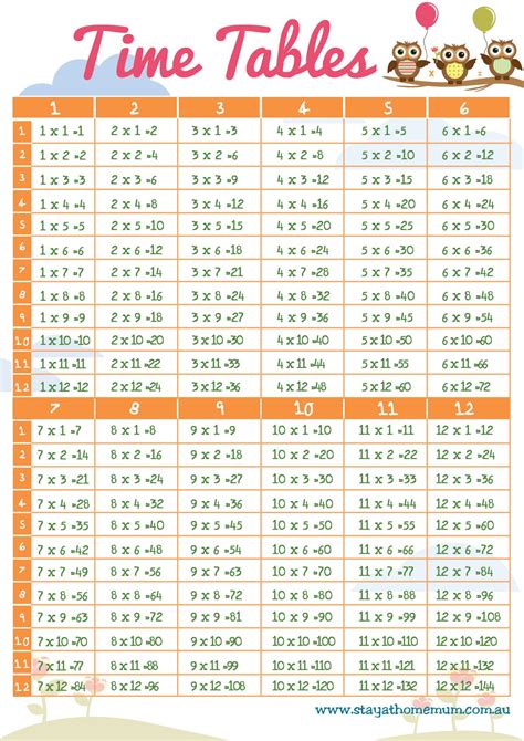 times tables free printable