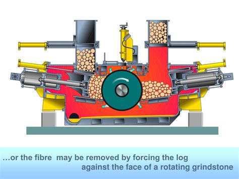 Ppt Mechanical Pulping And Pulp Bleaching Chemistry Powerpoint