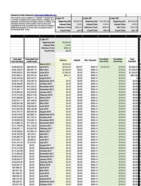 38 Debt Snowball Spreadsheets Forms And Calculators