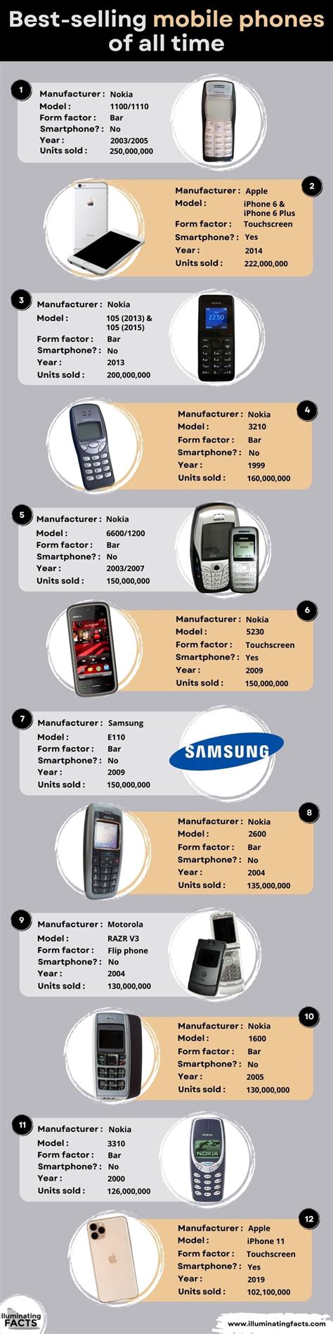 Best Selling Mobile Phones Of All Time Infographic Illuminating Facts