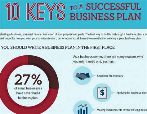 How To Build A Business Plan