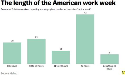 You should contact an attorney immediately in order to be fully advised of your rights, and so that you are aware of those deadlines. One-sixth of full-time workers say they work 60+ hours per ...