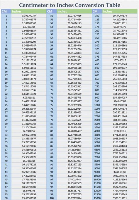 Centimeters To Inches Table Cm Inches Metric Conversion Chart Cm