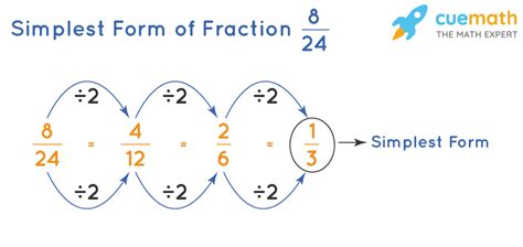 Simplifying Fractions Examples How To Simplify Fractions