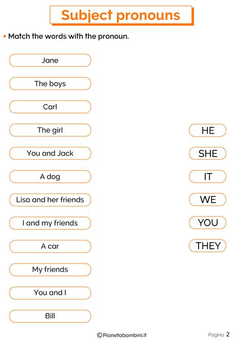 An Orange And White Poster With The Words Subject Pronouns