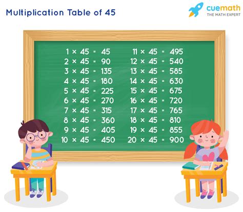 Table Of 45 Learn 45 Times Table Multiplication Table Of 45