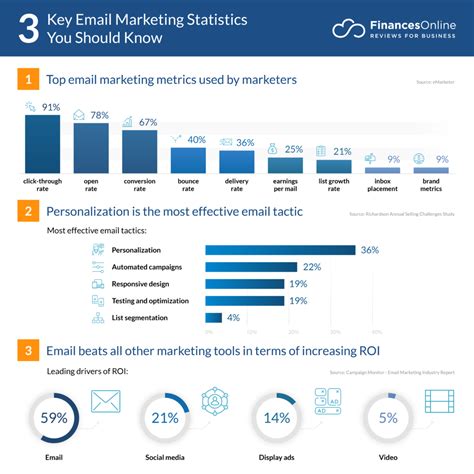 130 Email Marketing Software Statistics 2022 Market Share And Data