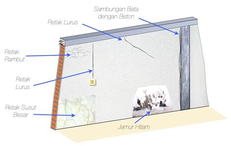 Dinding bata bercat putih akan memberikan kesan alami dan menampilkan tekstur khusus yang bersih dan mencerahkan ruang. Mortar Tiga Roda, Indonesia: Bagaimana Membuat Rumah Anda ...
