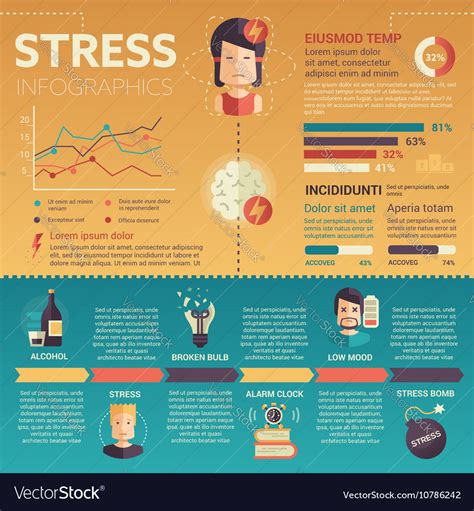 Stress Infographics Poster Brochure Cover Vector Image