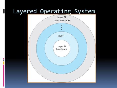 Ppt Chapter 2 Operating System Structures Powerpoint Presentation