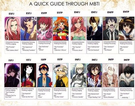 Mbta Personality Types And Anime Characters Anime Amino
