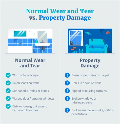 Normal Wear And Tear Vs Property Damage A Landlords Guide