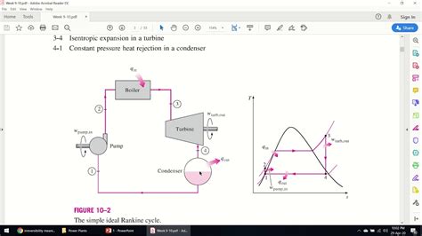 1 Ideal Rankine Cycle Chapter 10 Thermodynamics By Yunus A